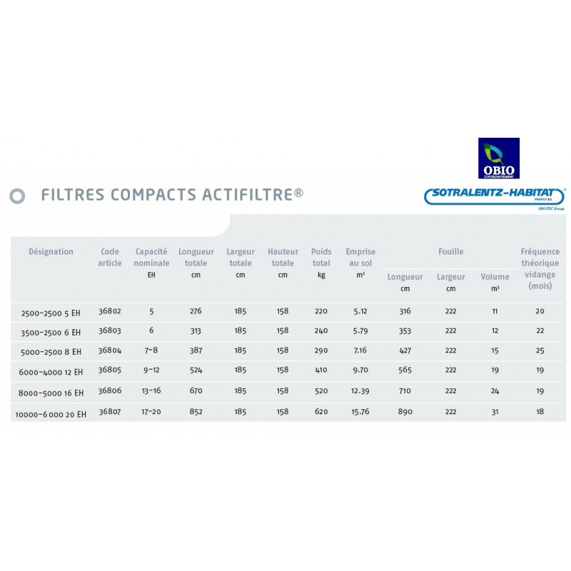 ACTIFILTRE® 6EH Filtre compact pour traitement des eaux usées des