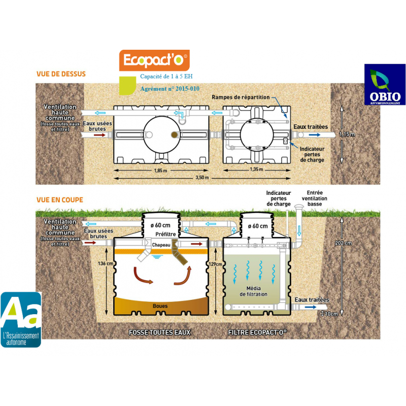 Sitemapcdatahttpsmodeinf Inetcomfiltres Compact Ecoflo 5 Eh