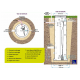 Poste de relevage pour COMPACT’O®