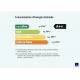 Eco Conso - Consommation électrique limitée